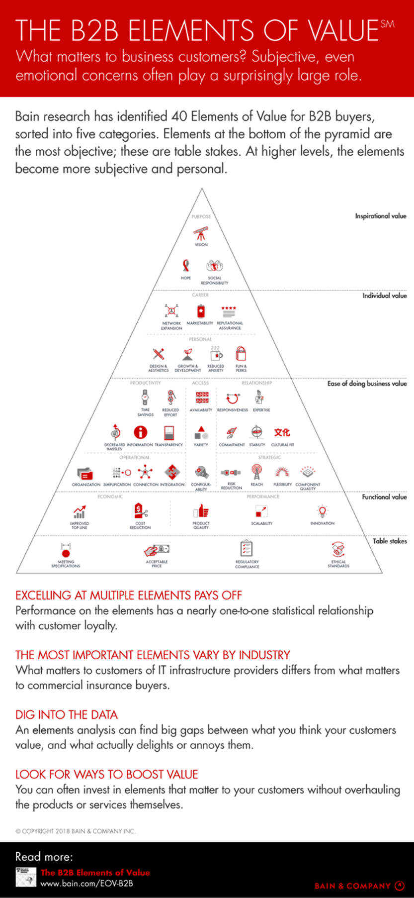 B2B Elements of Value