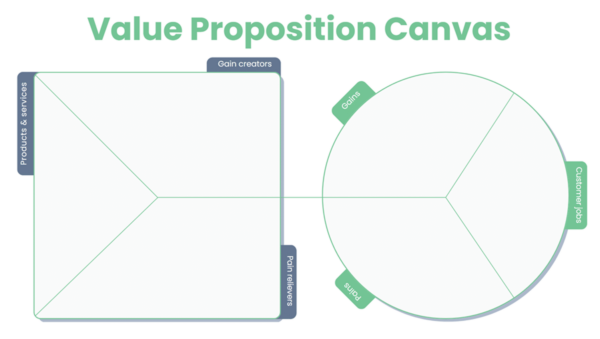 Value Prop Canvas