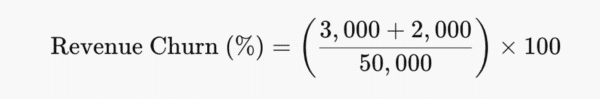 SaaS churn rate benchmark formula 5